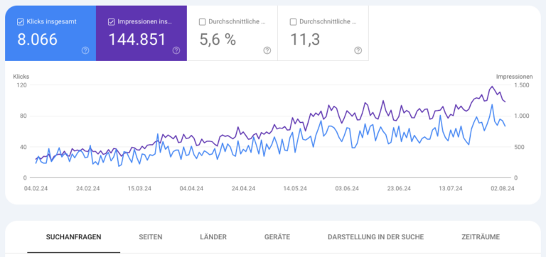 Erfahre in unserem umfassenden Leitfaden, was SEO wirklich ist und wie Du durch Suchmaschinenoptimierung den besten Platz in den Suchergebnissen von Google und Co. sicherst. Entdecke zentrale Begriffe, praktische Tipps und bewährte Strategien, um Deine Webseite sichtbar und erfolgreich zu machen