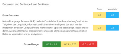 Content verbessern Google NLP Sentinent vorher