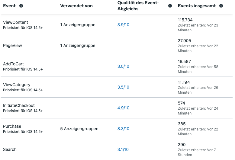 Lerne, wie diese Daten dem META-Algorithmus helfen können, gezielte und effektive Werbung auszuspielen