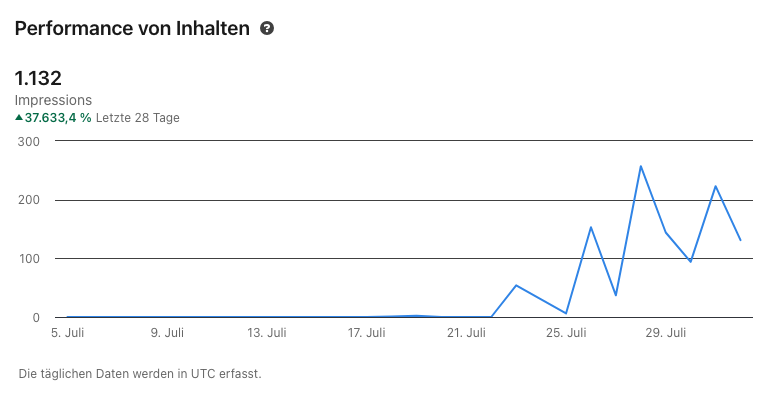 LinkedIn Impressionen steigern